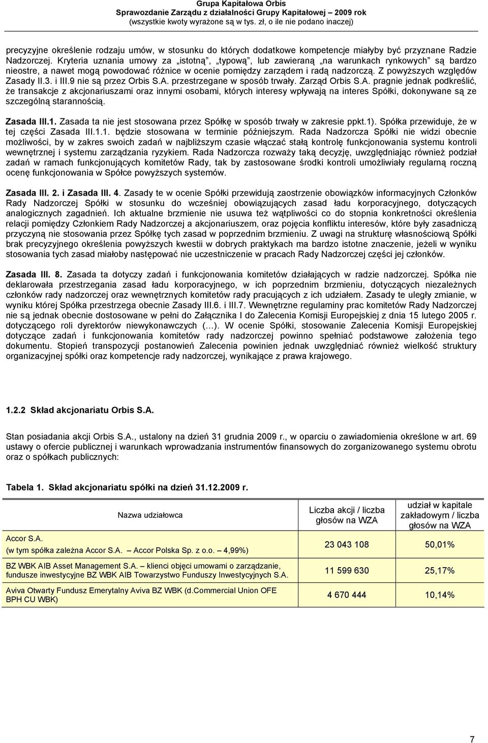 Z powyższych względów Zasady II.3. i III.9 nie są przez Orbis S.A.