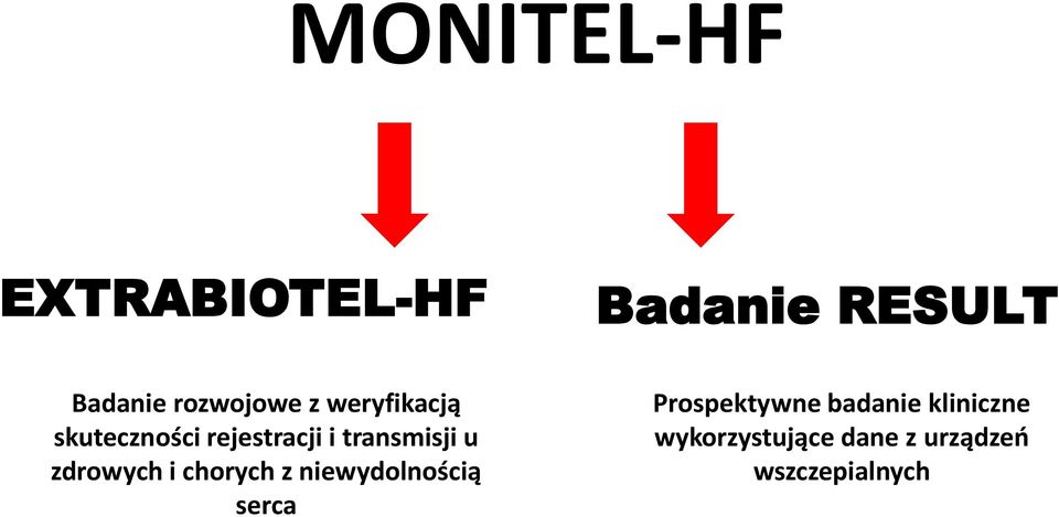 transmisji u zdrowych i chorych z niewydolnością serca