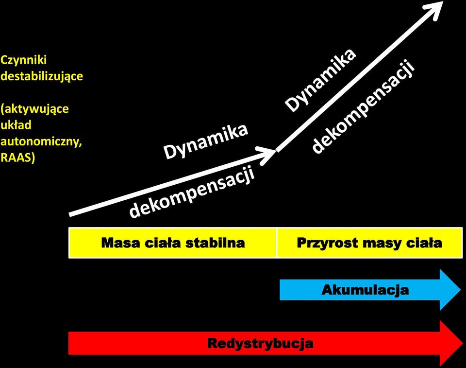 RAAS) Masa ciała stabilna