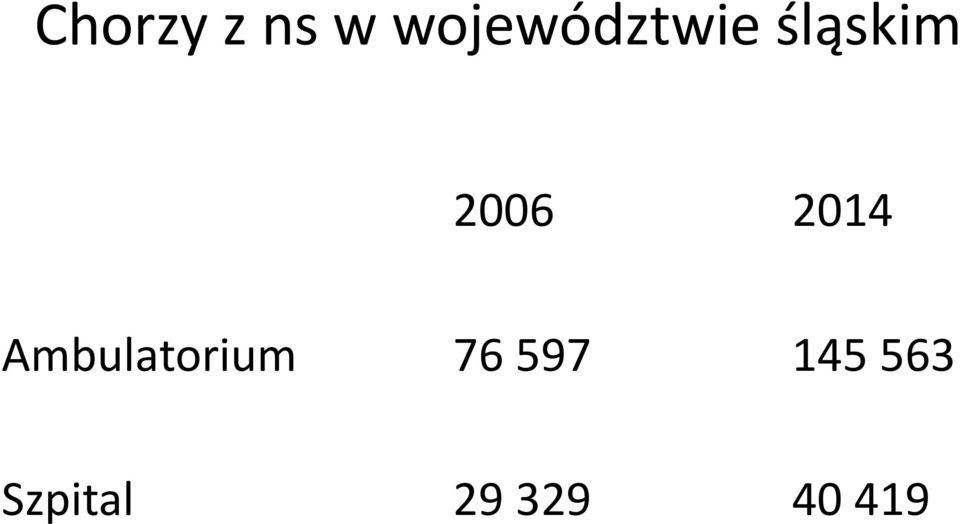 2006 2014 Ambulatorium