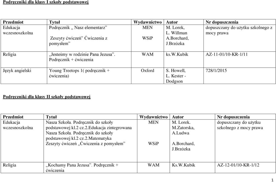 Howell, L. Kester - Dodgson 728/1/2015 Podręczniki dla klasy II szkoły podstawowej Edukacja MEN wczesnoszkolna Nasza Szkoła. Podręcznik do szkoły podstawowej kl.2 cz.2.edukacja zintegrowana Nasza Szkoła.