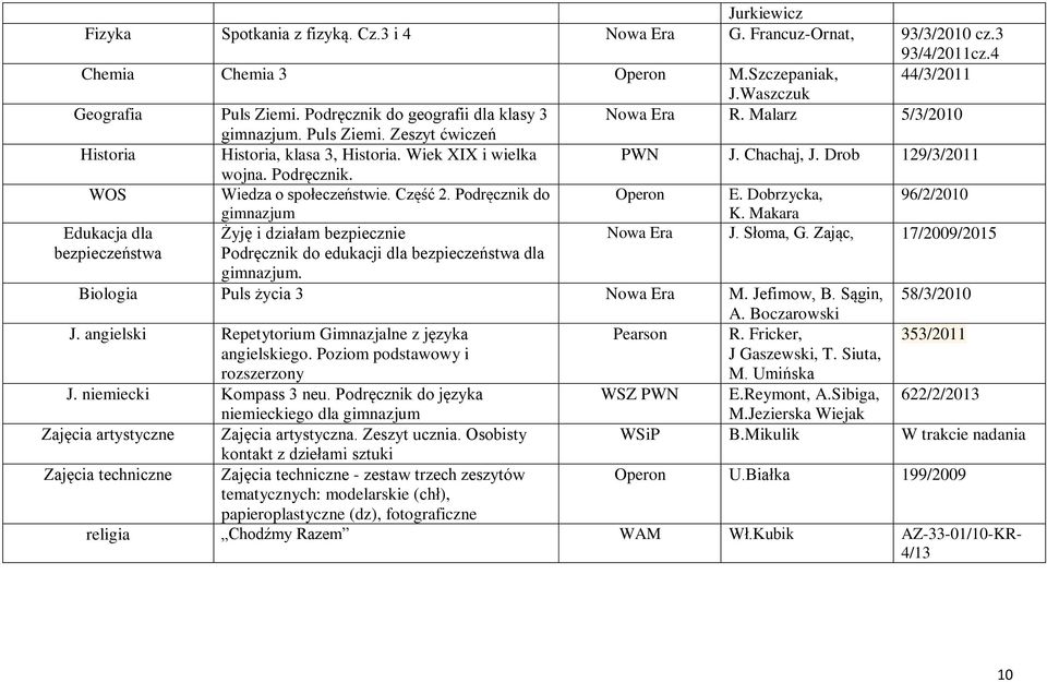 Podręcznik. WOS Wiedza o społeczeństwie. Część 2. Podręcznik do Operon E. Dobrzycka, 96/2/2010 Edukacja dla bezpieczeństwa Żyję i działam bezpiecznie Podręcznik do edukacji dla bezpieczeństwa dla. K.