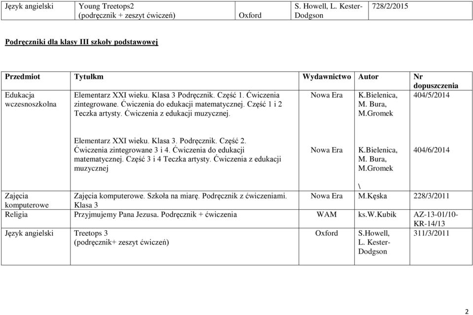 Klasa 3 Podręcznik. Część 1. Ćwiczenia zintegrowane. Ćwiczenia do edukacji matematycznej. Część 1 i 2 Teczka artysty. Ćwiczenia z edukacji muzycznej. K.Bielenica, M. Bura, M.