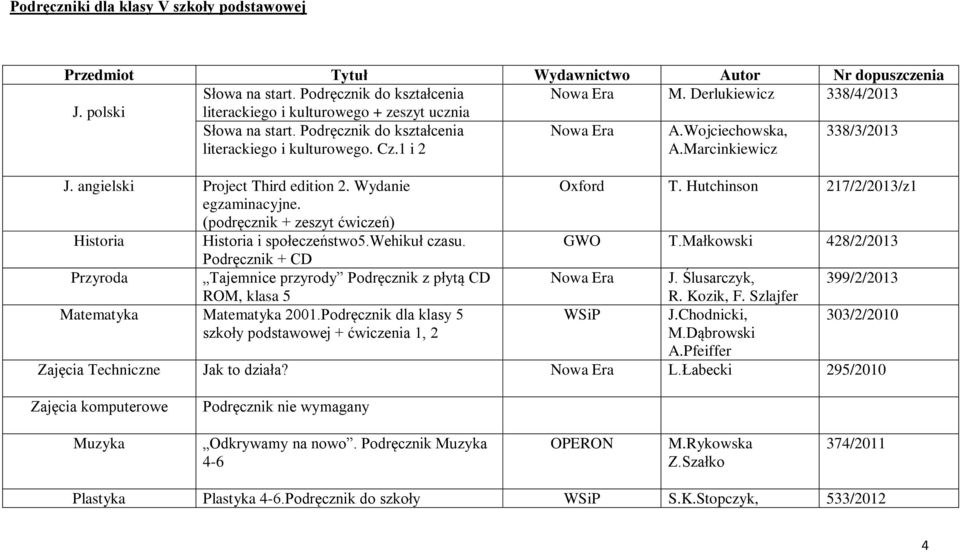 Hutchinson 217/2/2013/z1 egzaminacyjne. (podręcznik + zeszyt ćwiczeń) Historia Historia i społeczeństwo5.wehikuł czasu. GWO T.