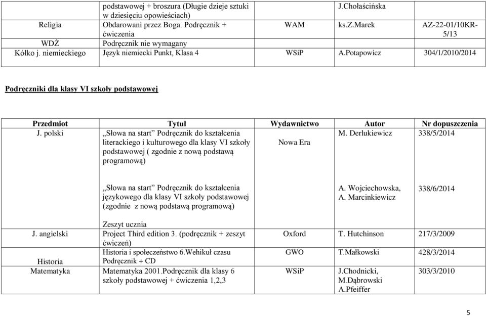 polski Słowa na start Podręcznik do kształcenia literackiego i kulturowego dla klasy VI szkoły podstawowej ( zgodnie z nową podstawą programową) Nowa Era M.