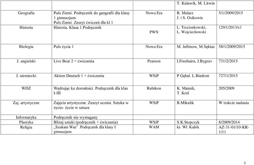Bygrav 731/2/2015 J. niemiecki Aktion Deutsch 1 + ćwiczenia P.Gębal. L.Biedroń 727/1/2015 WDŻ Wędrując ku dorosłości. Podręcznik dla klas I-III Rubikon K. Maśnik, T. Król 205/2009 Zaj.