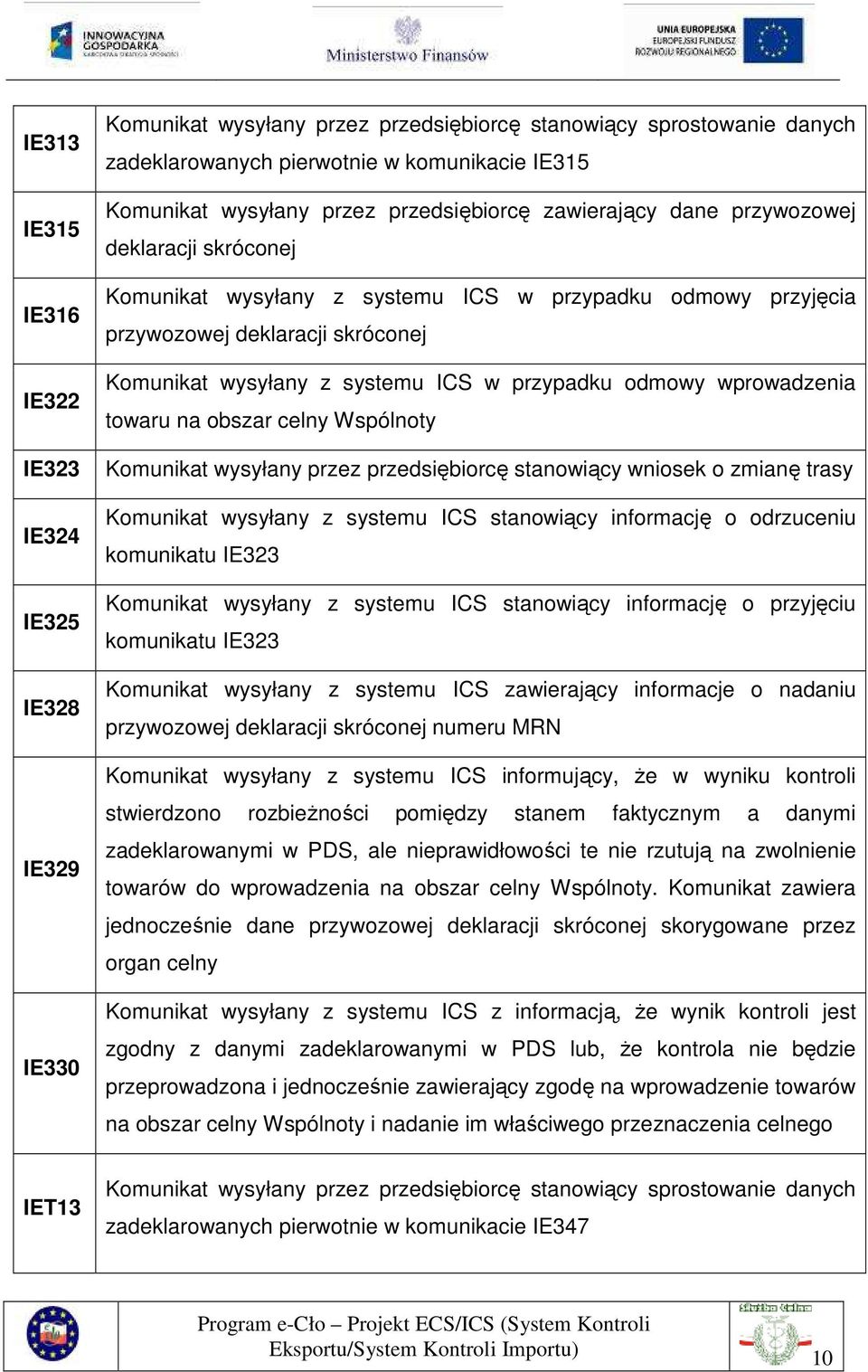 w przypadku odmowy wprowadzenia towaru na obszar celny Wspólnoty Komunikat wysyłany przez przedsiębiorcę stanowiący wniosek o zmianę trasy Komunikat wysyłany z systemu ICS stanowiący informację o