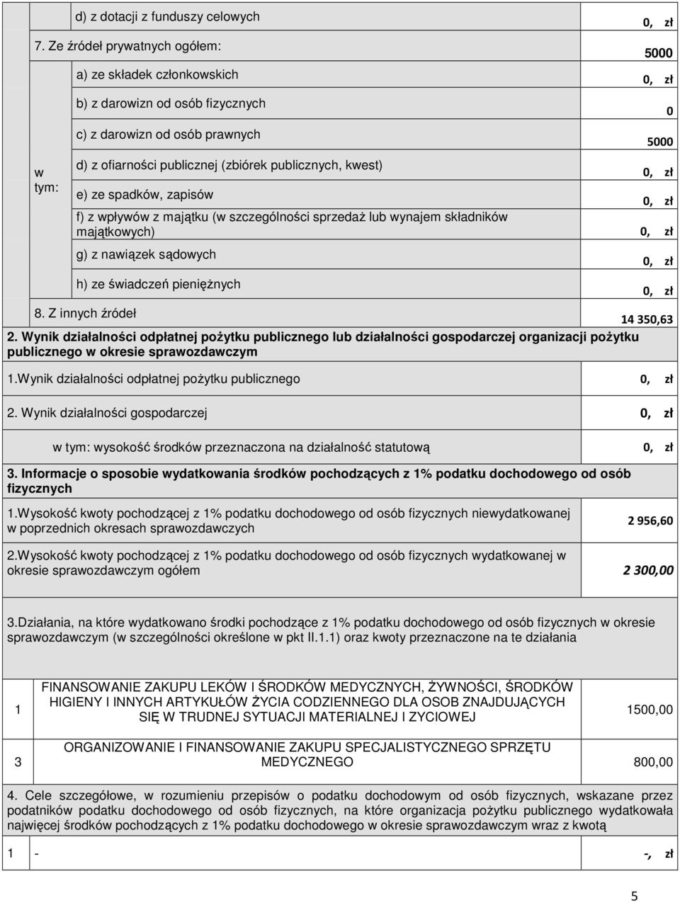 spadków, zapisów f) z wpływów z majątku (w szczególności sprzedaż lub wynajem składników majątkowych) g) z nawiązek sądowych h) ze świadczeń pieniężnych 8. Z innych źródeł 14350,63 2.