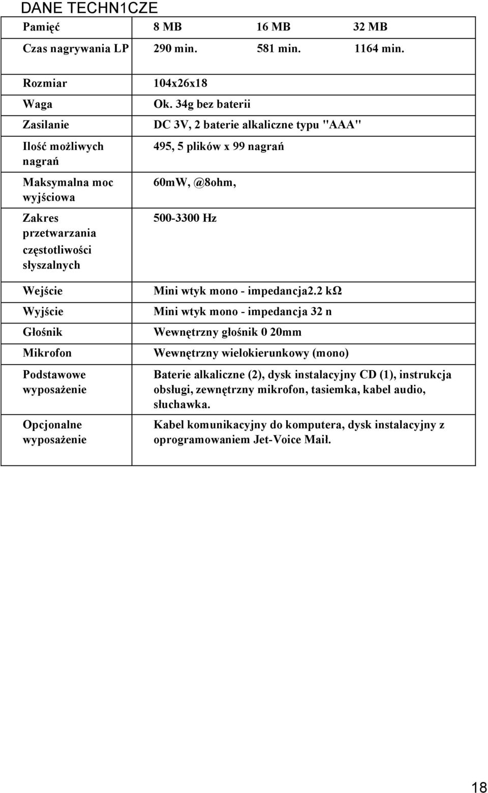 wyposażenie 104x26x18 Ok. 34g bez baterii DC 3V, 2 baterie alkaliczne typu "AAA" 495, 5 plików x 99 nagrań 60mW, @8ohm, 500-3300 Hz Mini wtyk mono - impedancja2.