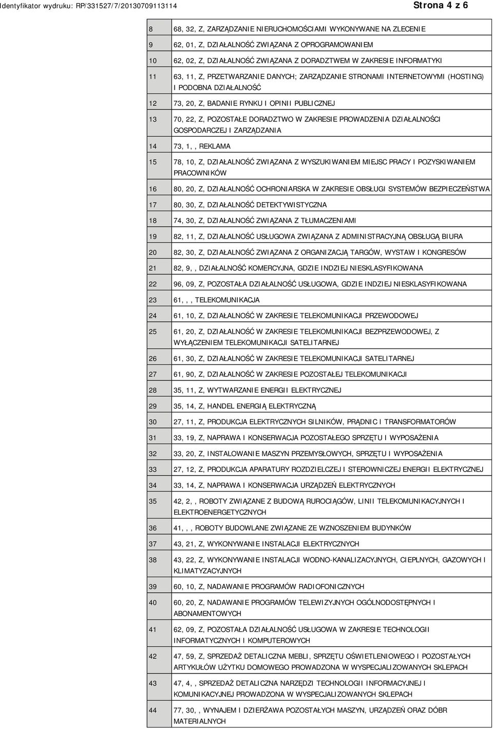 DZIAŁALNOŚCI GOSPODARCZEJ I ZARZĄDZANIA 14 73, 1,, REKLAMA 15 78, 10, Z, DZIAŁALNOŚĆ ZWIĄZANA Z WYSZUKIWAM MIEJSC PRACY I POZYSKIWAM PRACOWNIKÓW 16 80, 20, Z, DZIAŁALNOŚĆ OCHRONIARSKA W ZAKRESIE