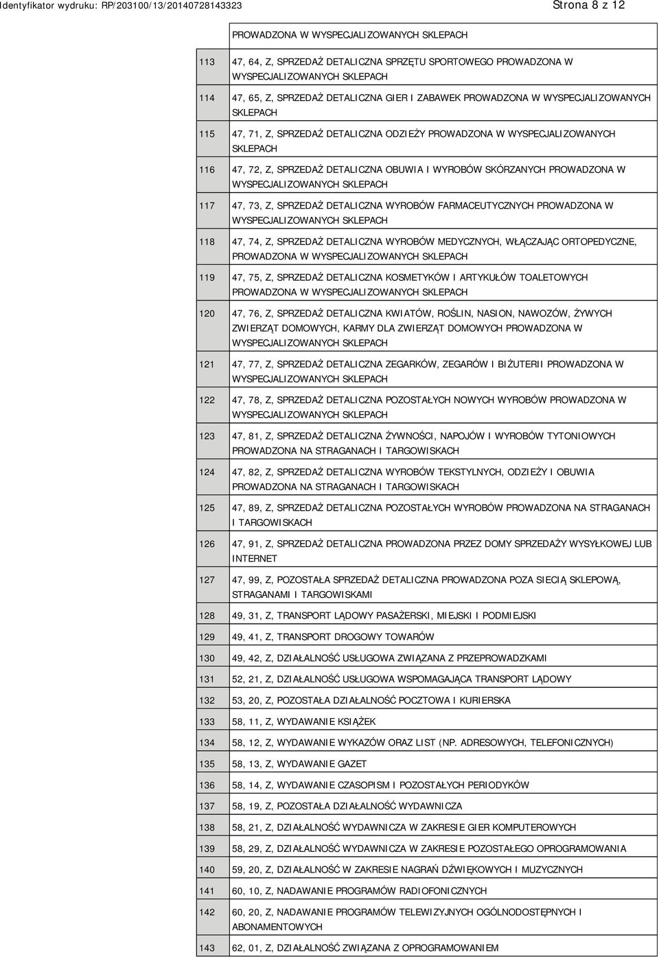 FARMACEUTYCZNYCH PROWADZONA W 118 47, 74, Z, SPRZEDAŻ DETALICZNA WYROBÓW MEDYCZNYCH, WŁĄCZAJĄC ORTOPEDYCZNE, PROWADZONA W 119 47, 75, Z, SPRZEDAŻ DETALICZNA KOSMETYKÓW I ARTYKUŁÓW TOALETOWYCH