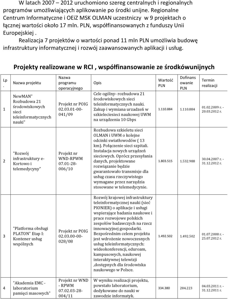 Realizacja 7 projektów o wartości ponad 11 mln PLN umożliwia budowę infrastruktury informatycznej i rozwój zaawansowanych aplikacji i usług.