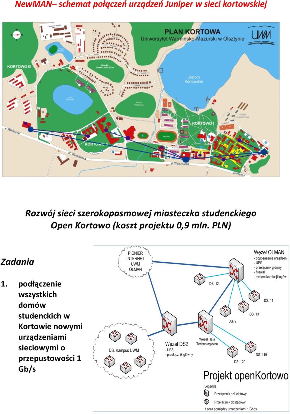 projektu 0,9 mln. PLN) Zadania 1.