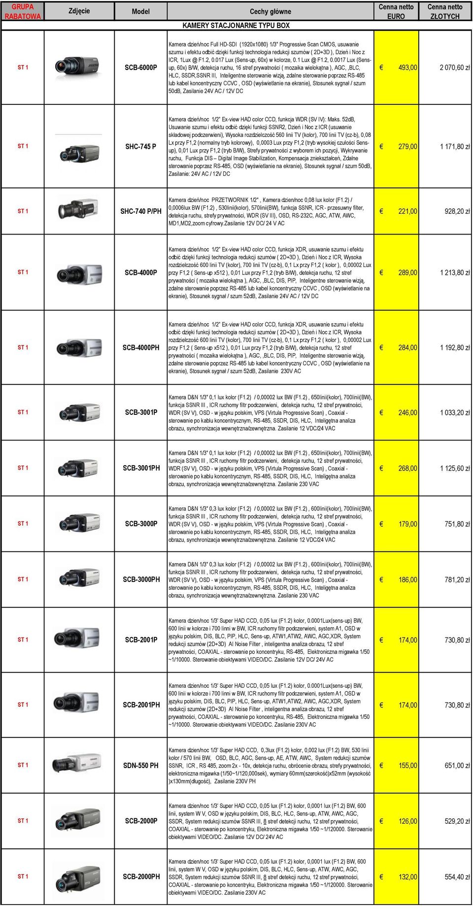 017 Lux (Sens-up, 60x) w kolorze, 0.1 Lux @ F1.2, 0.