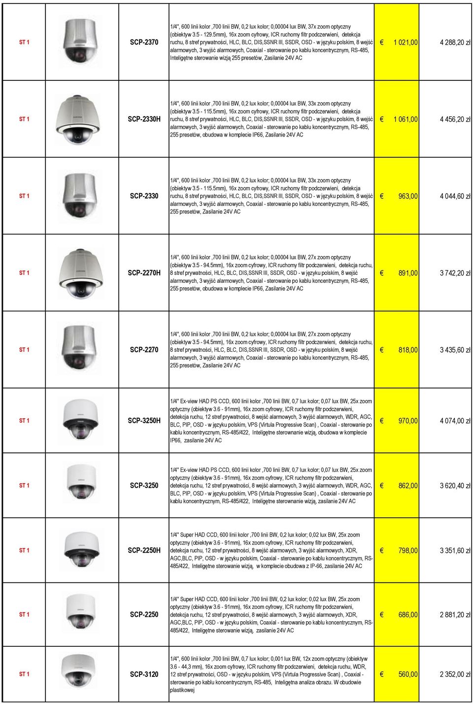 sterowanie po kablu koncentrycznym, RS-485, Inteligętne sterowanie wizją 255 presetów, Zasilanie 24V AC 1 021,00 4 288,20 zł SCP-2330H 1/4", 600 linii kolor,700 linii BW, 0,2 lux kolor; 0,00004 lux