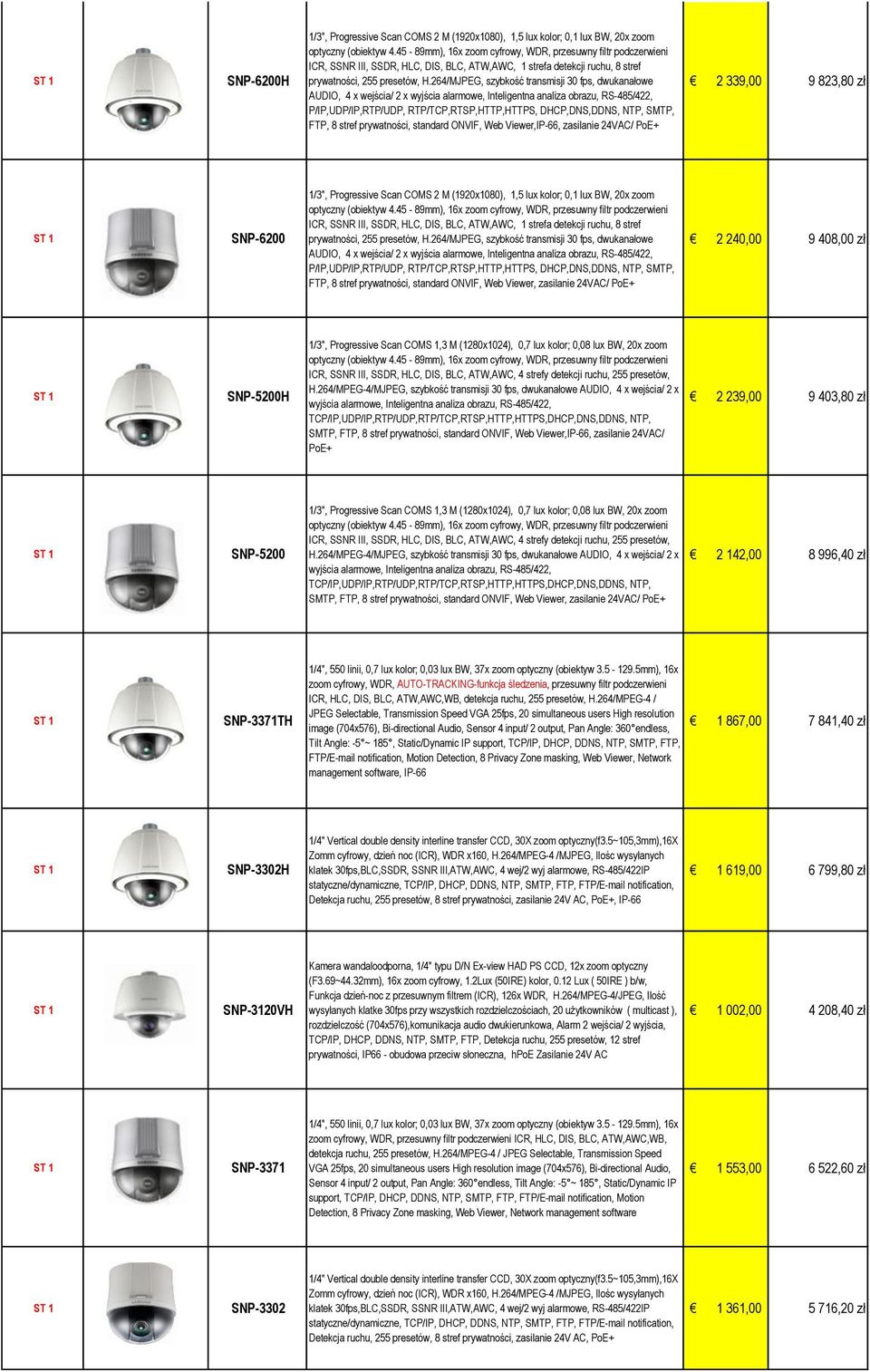 264/MJPEG, szybkość transmisji 30 fps, dwukanałowe AUDIO, 4 x wejścia/ 2 x wyjścia alarmowe, Inteligentna analiza obrazu, RS-485/422, P/IP,UDP/IP,RTP/UDP, RTP/TCP,RTSP,HTTP,HTTPS, DHCP,DNS,DDNS, NTP,