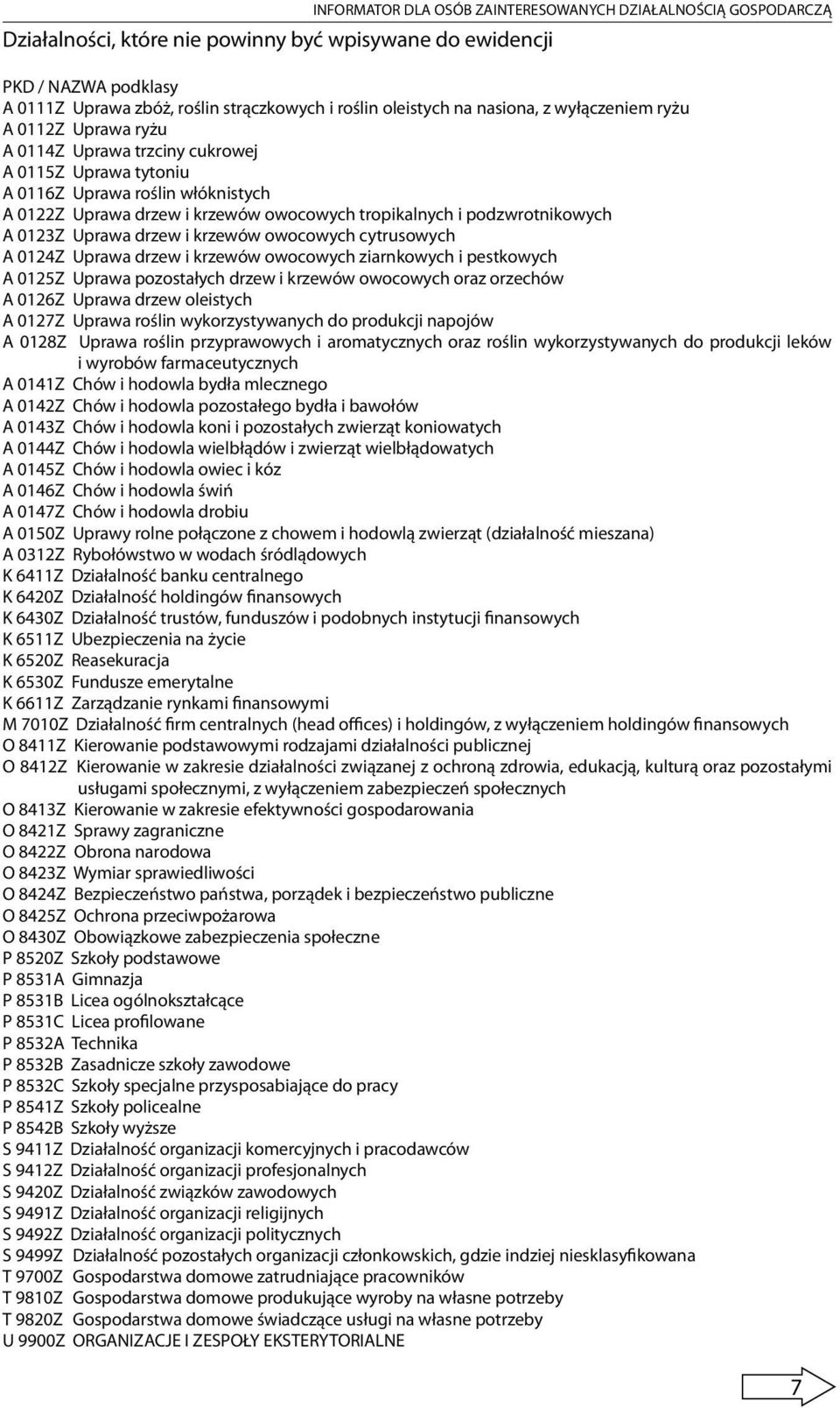 tropikalnych i podzwrotnikowych A 0123Z Uprawa drzew i krzewów owocowych cytrusowych A 0124Z Uprawa drzew i krzewów owocowych ziarnkowych i pestkowych A 0125Z Uprawa pozostałych drzew i krzewów