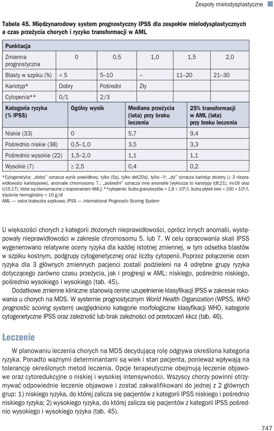 < 5 5 10 11 20 21 30 Kariotyp* Dobry Pośredni Zły Cytopenia** 0/1 2/3 Kategoria ryzyka Ogólny wynik (% IPSS) Mediana przeżycia (lata) przy braku leczenia Niskie (33) 0 5,7 9,4 Pośrednio niskie (38)