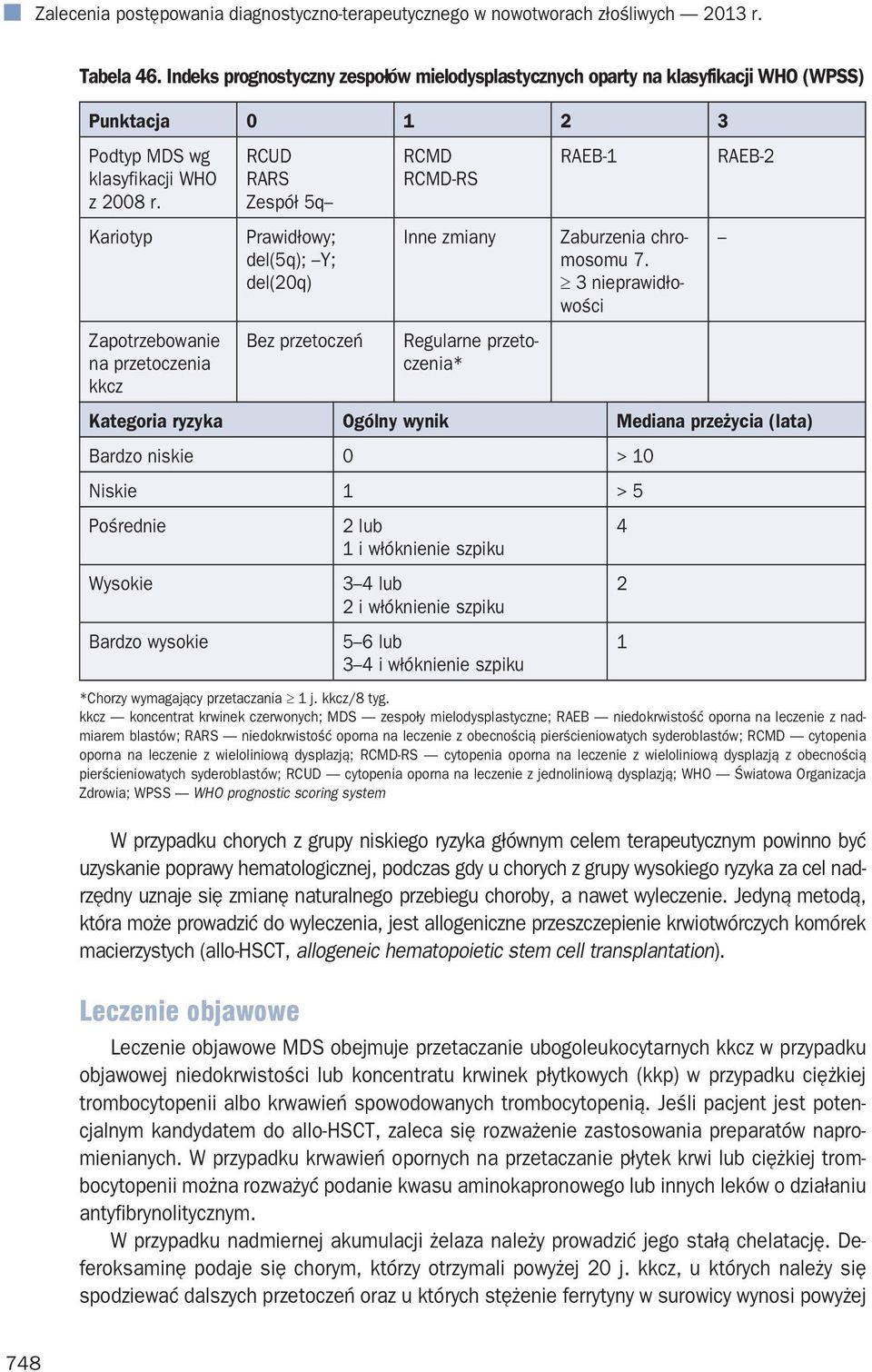 Kariotyp Zapotrzebowanie na przetoczenia kkcz RCUD RARS Zespół 5q Prawidłowy; del(5q); Y; del(20q) Bez przetoczeń RCMD RCMD-RS Inne zmiany Regularne przetoczenia* RAEB-1 Zaburzenia chromosomu 7.