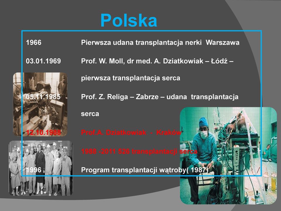 Religa Zabrze udana transplantacja serca 12.10.1988 Prof.A.
