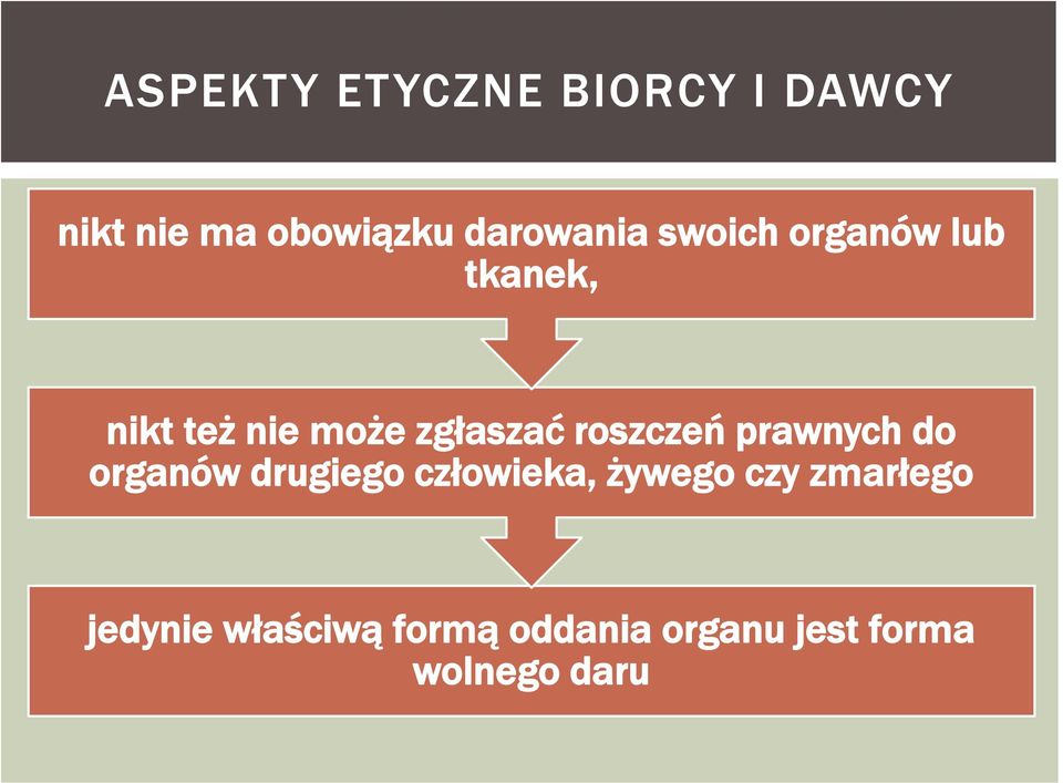 zgłaszać roszczeń prawnych do organów drugiego człowieka,