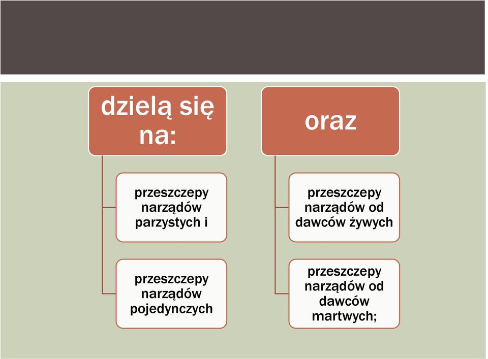 dawców żywych przeszczepy narządów