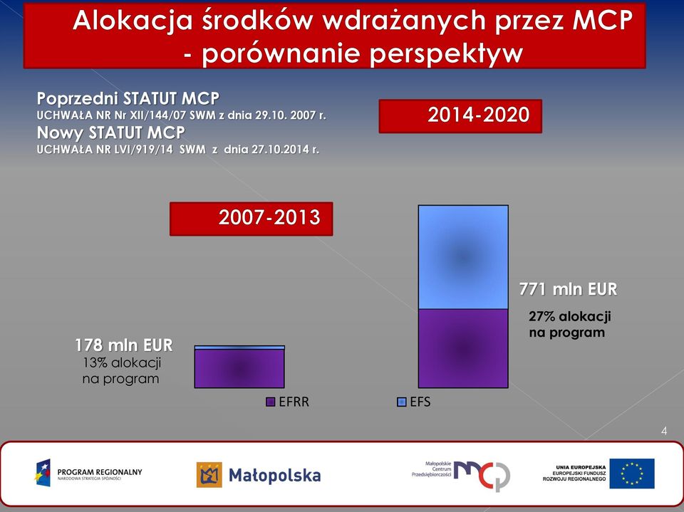 Nowy STATUT MCP UCHWAŁA NR LVI/919/14 SWM z dnia 27.10.
