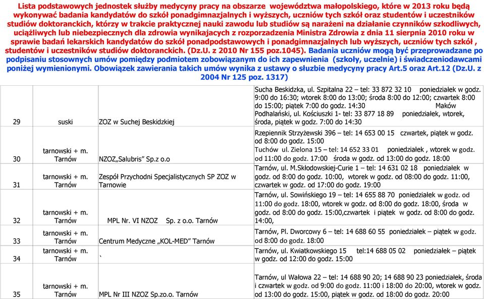 Kościuszki 1- tel: 33 877 18 89 poniedziałek, wtorek, środa, piątek w godz. 7:00 do 14:30 Rzepiennik Strzyżewski 396 tel: 14 653 00 15 czwartek, piątek w godz. od 8:00 do godz. 15:00 Tuchów ul.