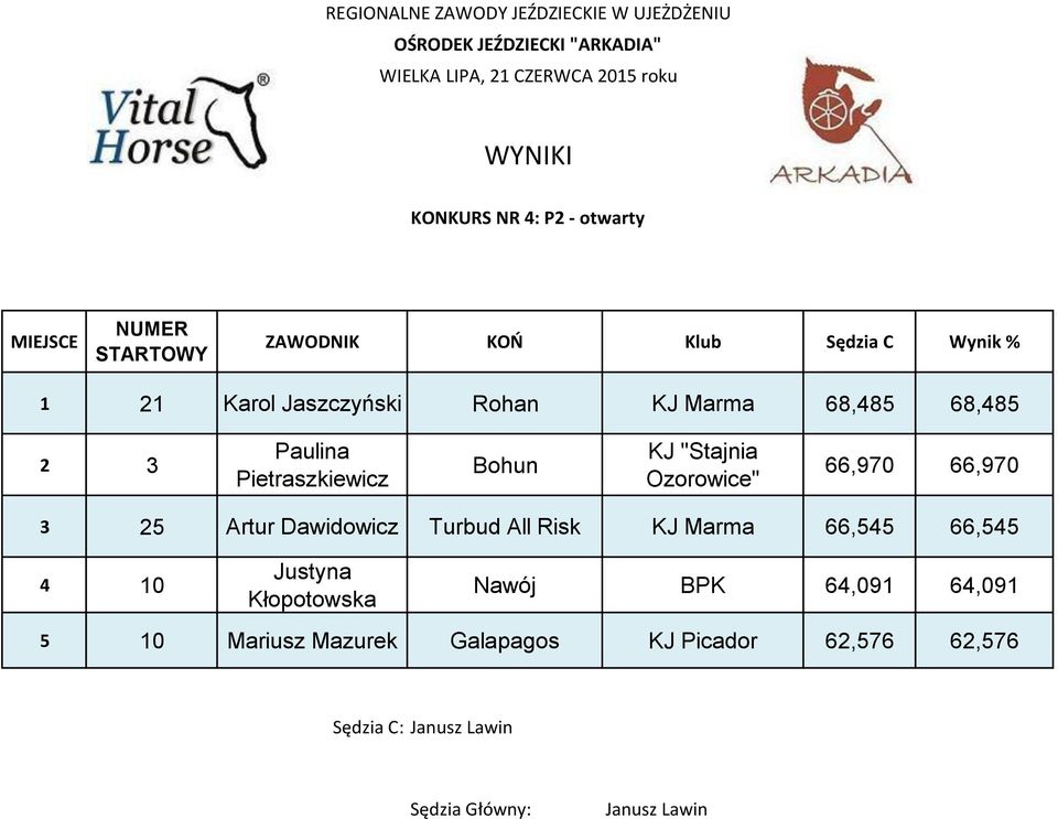 Wynik % 1 21 Karol Jaszczyński Rohan KJ Marma 68,485 68,485 2 3 Paulina Pietraszkiewicz Bohun KJ