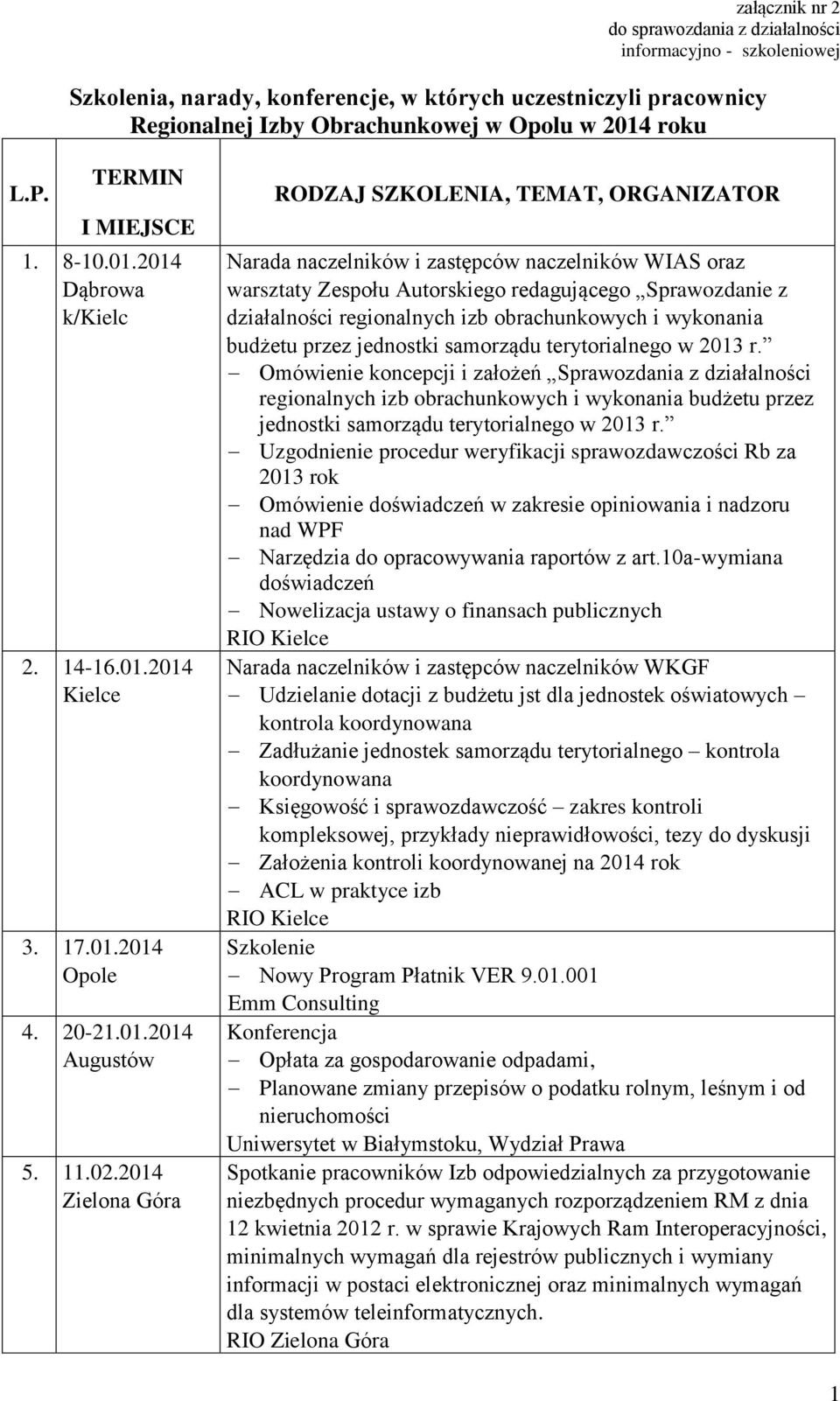 2014 Zielona Góra RODZAJ SZKOLENIA, TEMAT, ORGANIZATOR Narada naczelników i zastępców naczelników WIAS oraz warsztaty Zespołu Autorskiego redagującego Sprawozdanie z działalności regionalnych izb