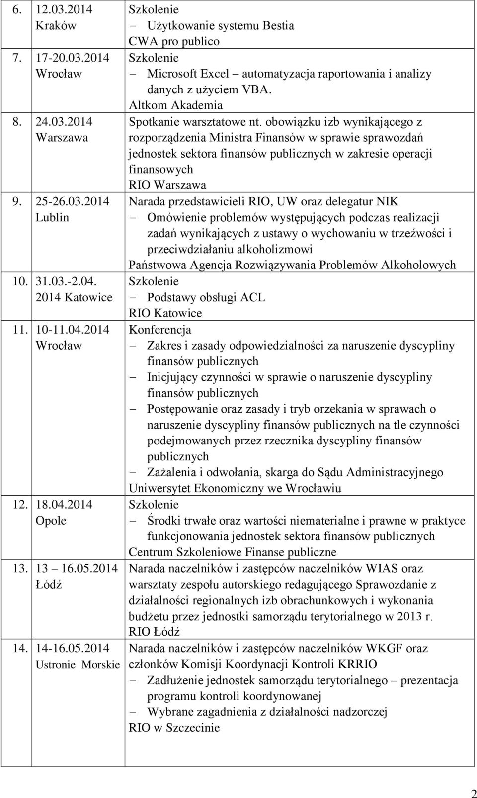 obowiązku izb wynikającego z rozporządzenia Ministra Finansów w sprawie sprawozdań jednostek sektora finansów publicznych w zakresie operacji finansowych RIO Warszawa Narada przedstawicieli RIO, UW