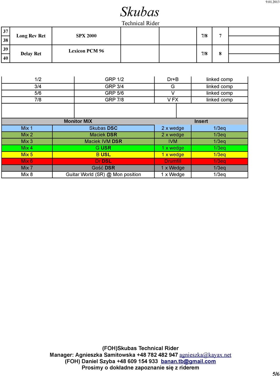 World (SR) @ Mon position Dr+B G V V FX 7 8 Insert 2 x wedge 2 x wedge IVM x wedge x wedge