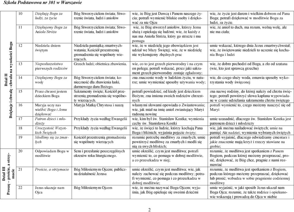 Wszystkich Świętych 19 Modlimy się za zmarłych 20 Odpowiadam Bogu w modlitwie Niedziela pamiątką zmartwychwstania; Kościół przestrzenią gromadzenia się wspólnoty wierzących.