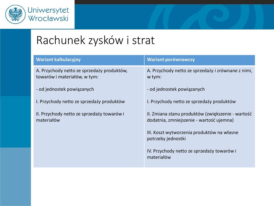 Przychody netto ze sprzedaży i zrównane z nimi, w tym: - od jednostek powiązanych I. Przychody netto ze sprzedaży produktów II.