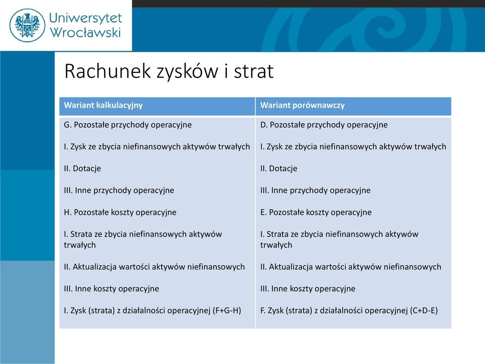 Zysk (strata) z działalności operacyjnej (F+G-H) Wariant porównawczy D. Pozostałe przychody operacyjne I. Zysk ze zbycia niefinansowych aktywów trwałych II. Dotacje III.