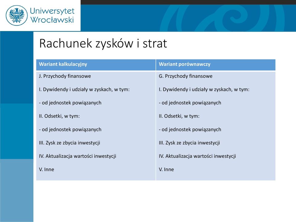 Zysk ze zbycia inwestycji IV. Aktualizacja wartości inwestycji V. Inne Wariant porównawczy G. Przychody finansowe I.