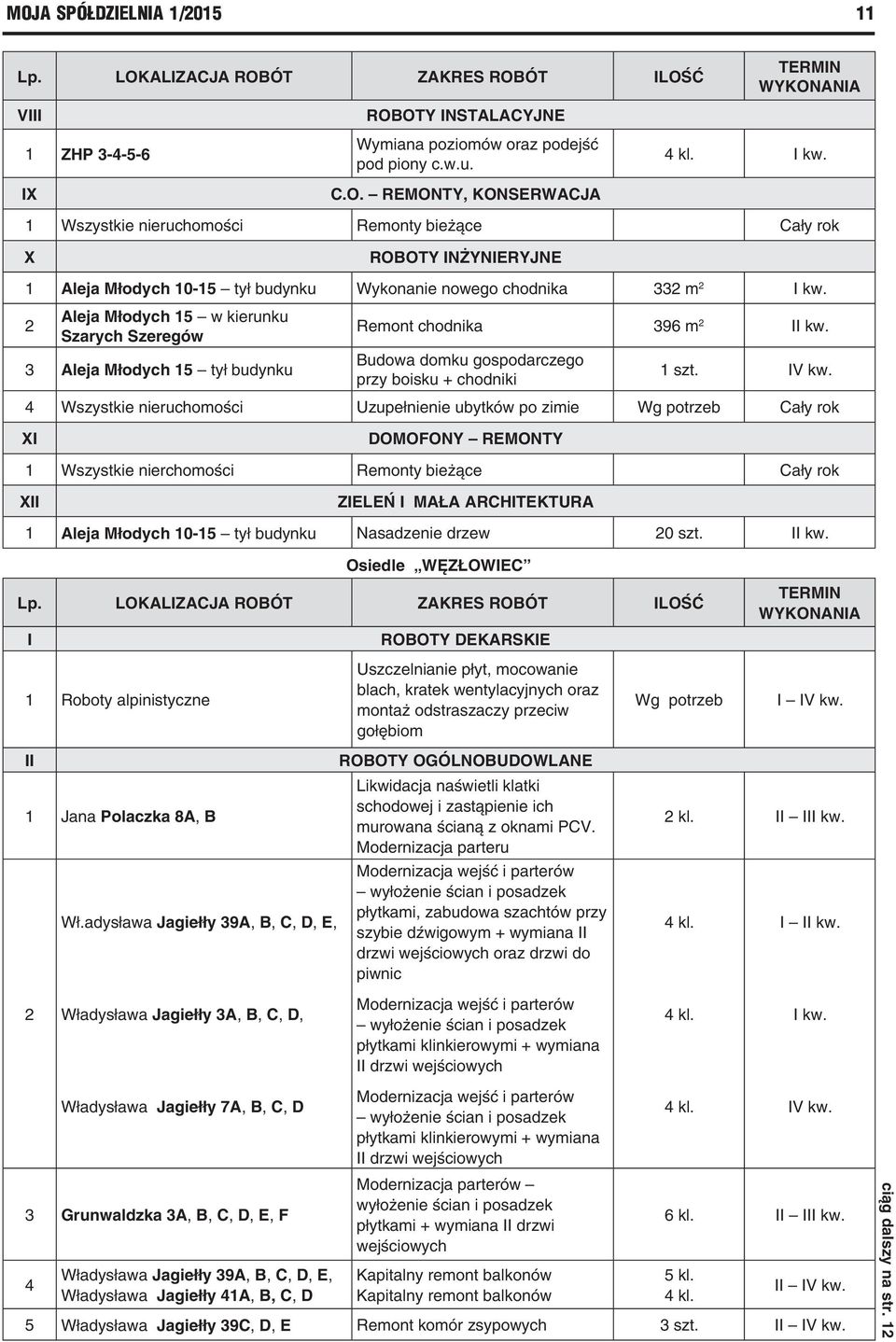 2 Aleja Młodych 15 w kierunku Szarych Szeregów 3 Aleja Młodych 15 tył budynku Remont chodnika 396 m 2 II kw. Budowa domku gospodarczego przy boisku + chodniki 1 szt. IV kw.