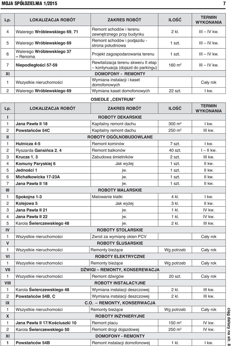6 Walerego Wróblewskiego 37 Renoma Projekt zagospodarowania terenu 1 szt. III IV kw. 7 Niepodległości 57-59 Rewitalizacja terenu skweru II etap kontynuacja (dojazd do parkingu) 160 m 2 III IV kw.