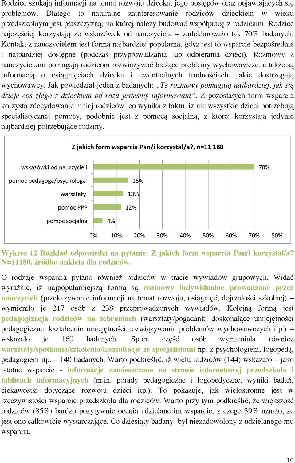 Rodzice najczęściej korzystają ze wskazówek od nauczyciela zadeklarowało tak 70% badanych.