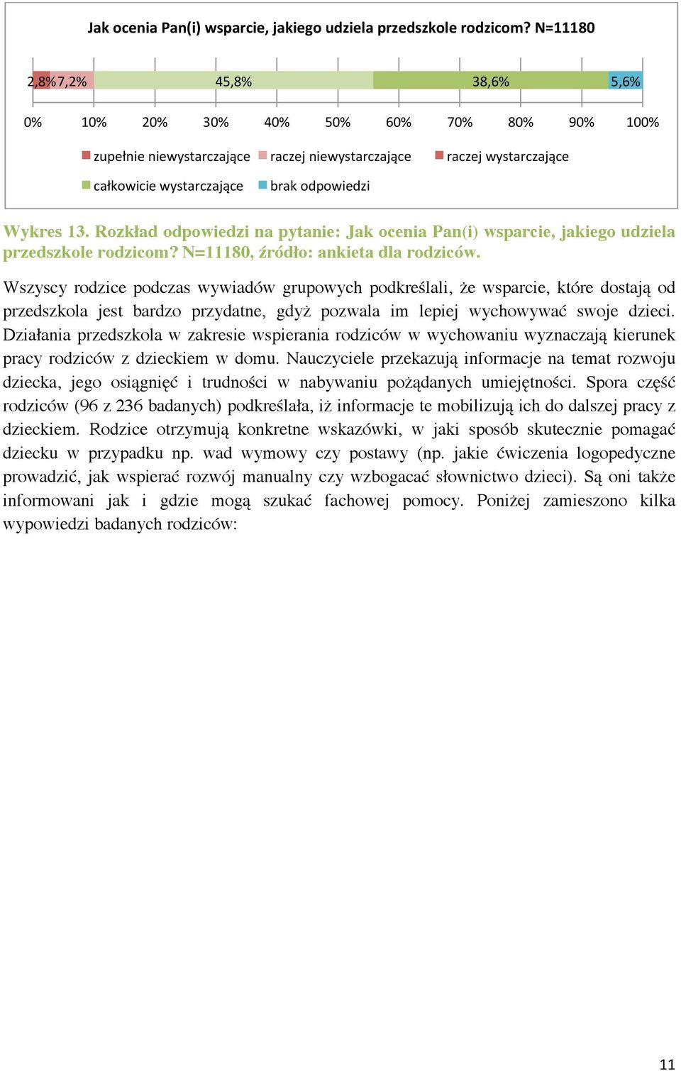 Rozkład odpowiedzi na pytanie:  N=11180, źródło: ankieta dla rodziców.