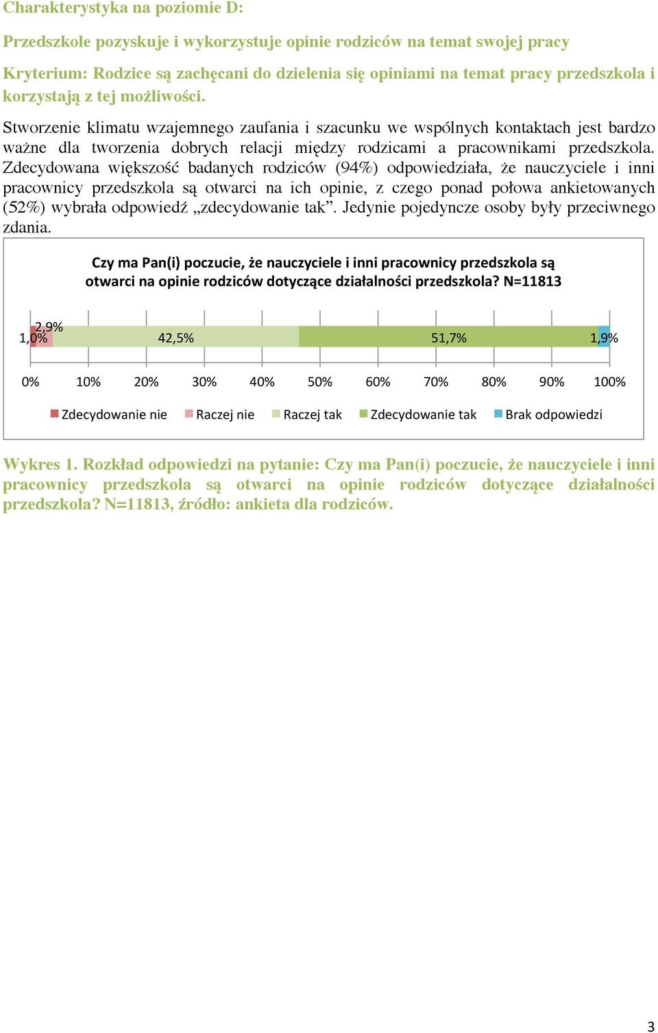 Zdecydowana większość badanych rodziców (94%) odpowiedziała, że nauczyciele i inni pracownicy przedszkola są otwarci na ich opinie, z czego ponad połowa ankietowanych (52%) wybrała odpowiedź