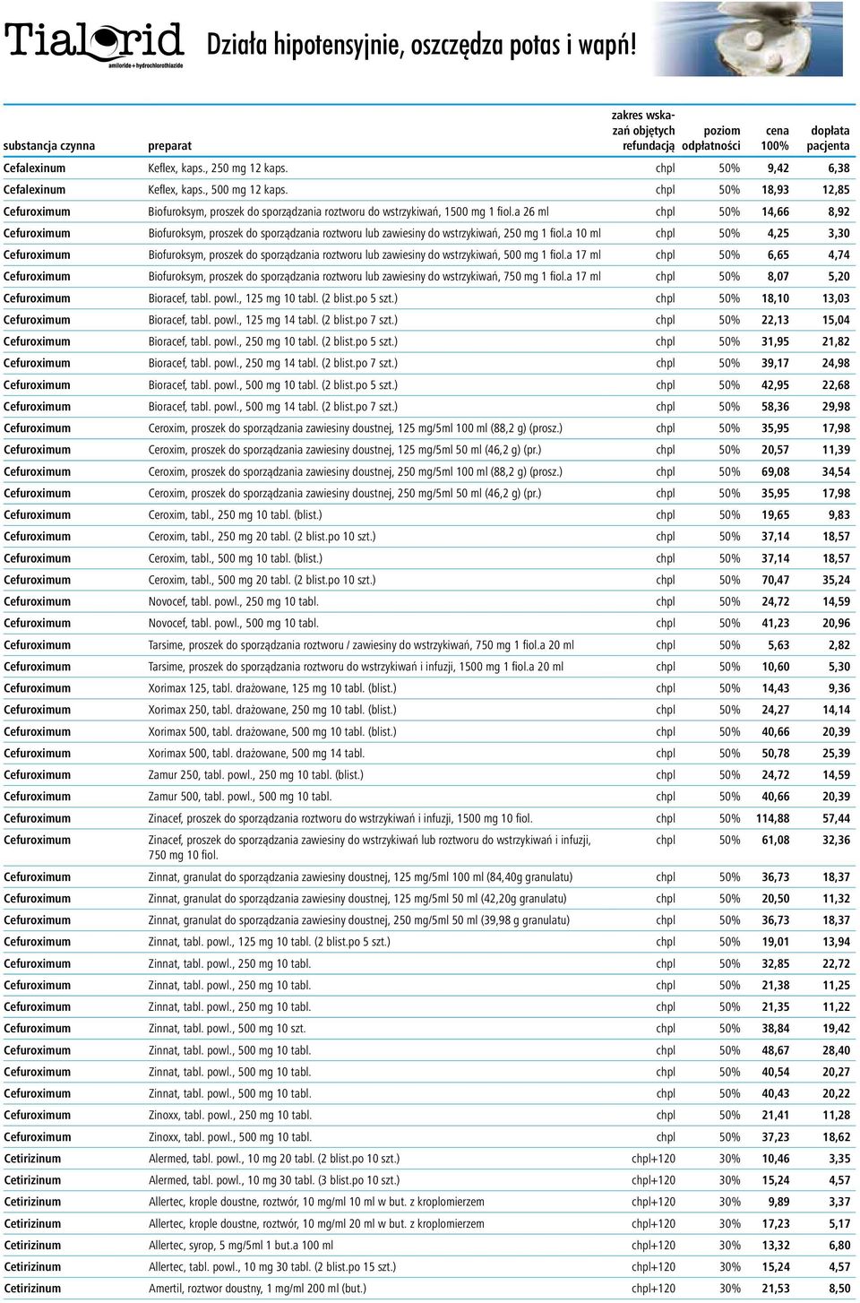 a 26 ml chpl 50% 14,66 8,92 Cefuroximum Biofuroksym, proszek do sporządzania roztworu lub zawiesiny do wstrzykiwań, 250 mg 1 fiol.