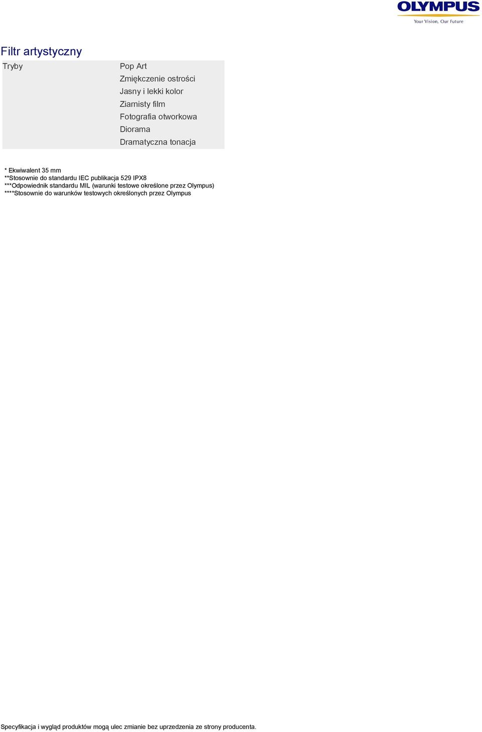standardu IEC publikacja 529 IPX8 ***Odpowiednik standardu MIL (warunki testowe