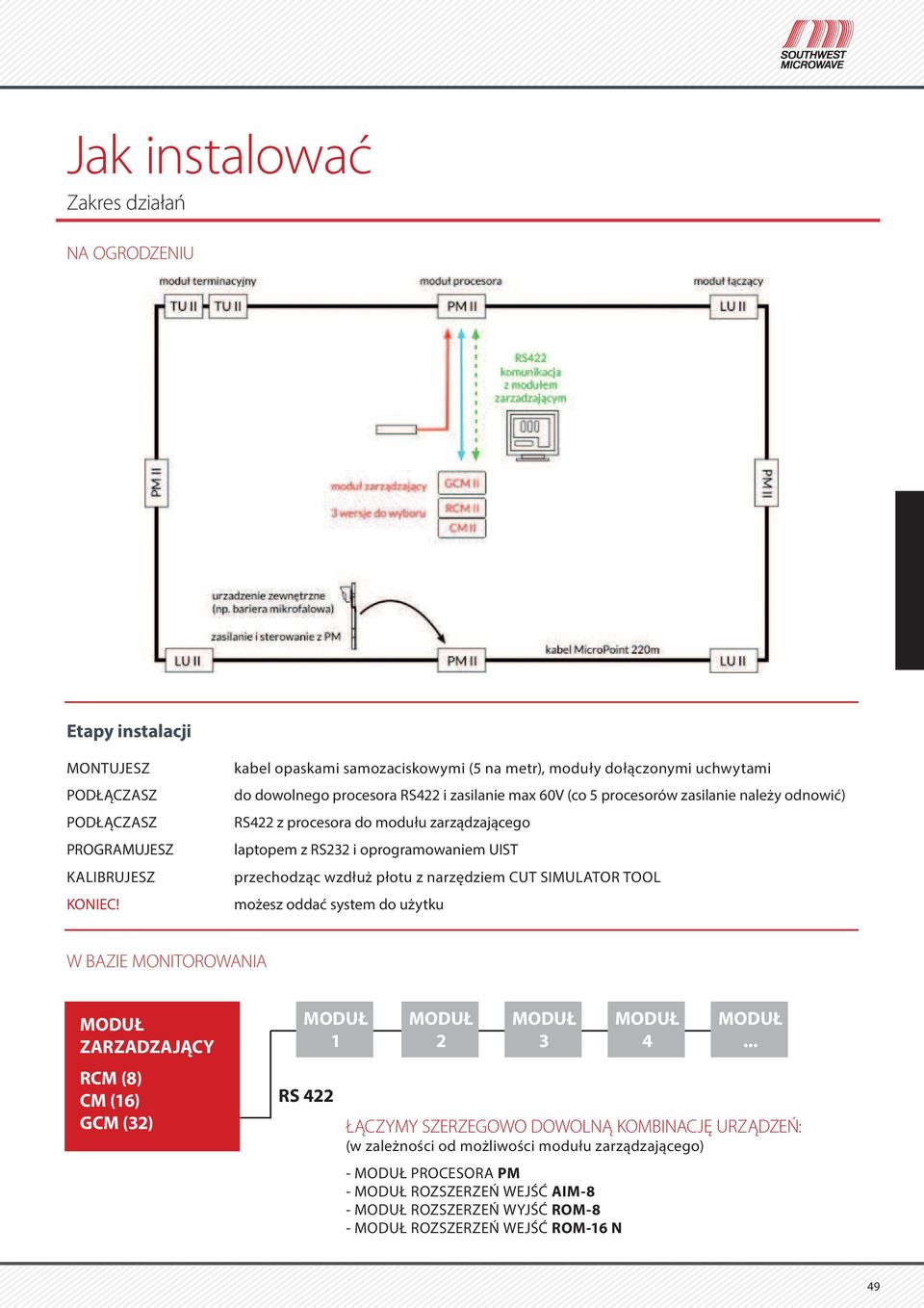 zarządzającego laptopem z RS232 i oprogramowaniem UIST przechodząc wzdłuż płotu z narzędziem CUT SIMULATOR TOOL możesz oddać system do użytku W BAZIE MONITOROWANIA MODUŁ ZARZADZAJĄCY MODUŁ 1 MODUŁ 2