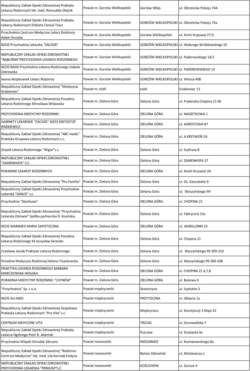 Walerego Wróblewskiego 55 "BĄBLIŃSKI"PRZYCHODNIA LEKARZA RODZINNEGO NZOZ BASIS Przychodnia Lekarza Rodzinnego Izabela Ostrowska GORZÓW WIELKOPOLSKI ul. Paderewskiego 14/1 GORZÓW WIELKOPOLSKI ul.