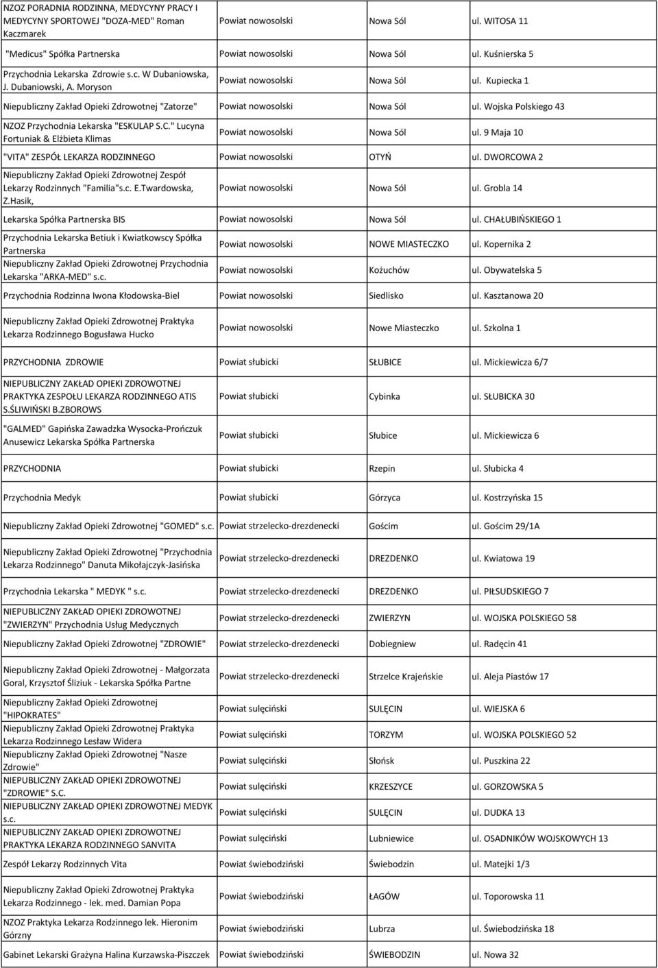 Kupiecka 1 Niepubliczny Zakład Opieki Zdrowotnej "Zatorze" Powiat nowosolski Nowa Sól ul. Wojska Polskiego 43 NZOZ Przychodnia Lekarska "ESKULAP S.C.