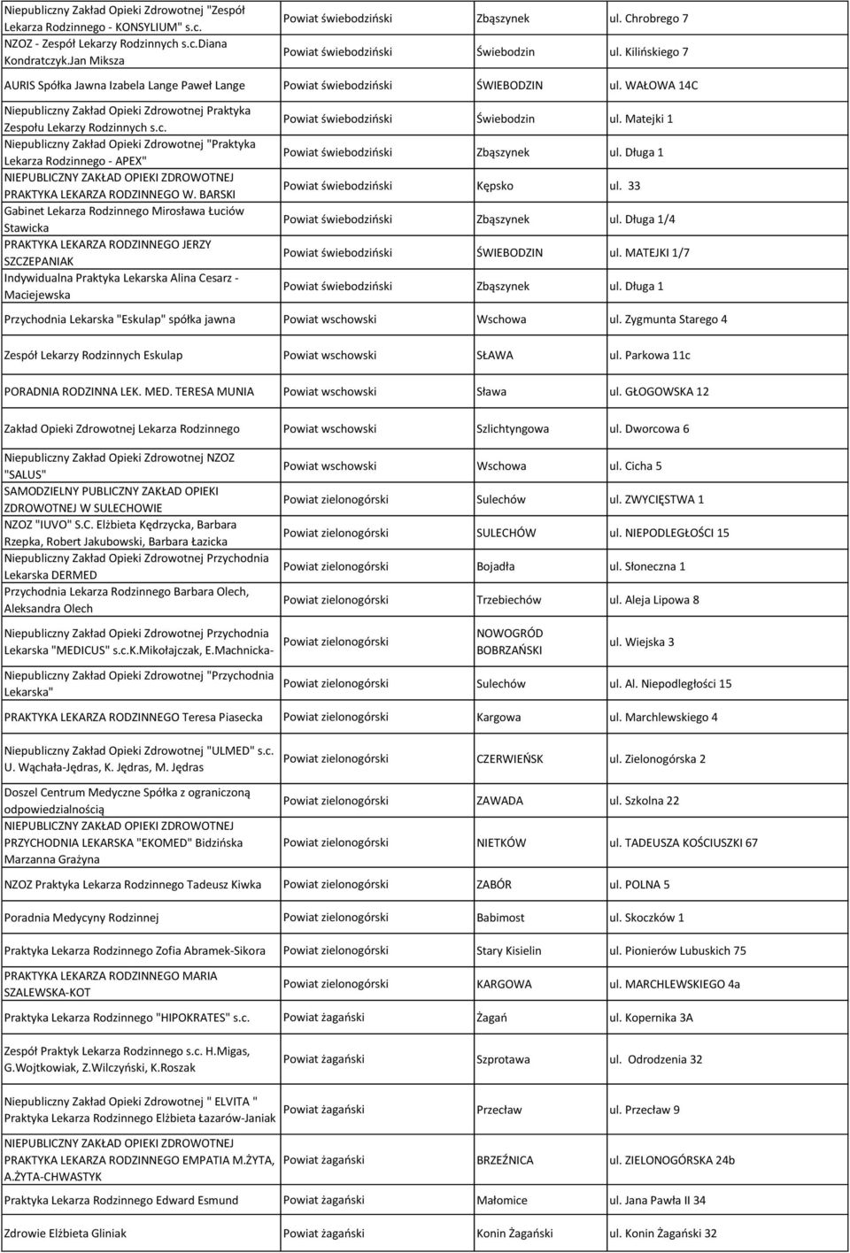 WAŁOWA 14C Zespołu Lekarzy Rodzinnych Niepubliczny Zakład Opieki Zdrowotnej "Praktyka Lekarza Rodzinnego - APEX" PRAKTYKA LEKARZA RODZINNEGO W.