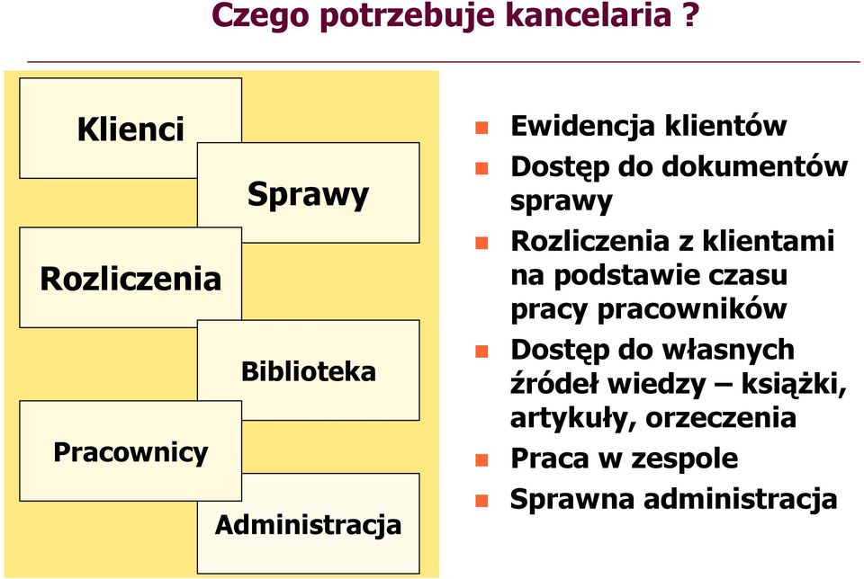 klientów Dostęp p do dokumentów sprawy Rozliczenia z klientami na podstawie