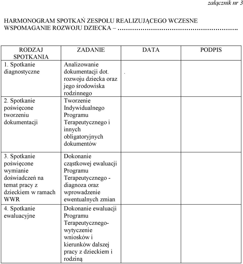 Spotkanie ewaluacyjne ZADANIE DATA PODPIS Analizowanie dokumentacji dot.