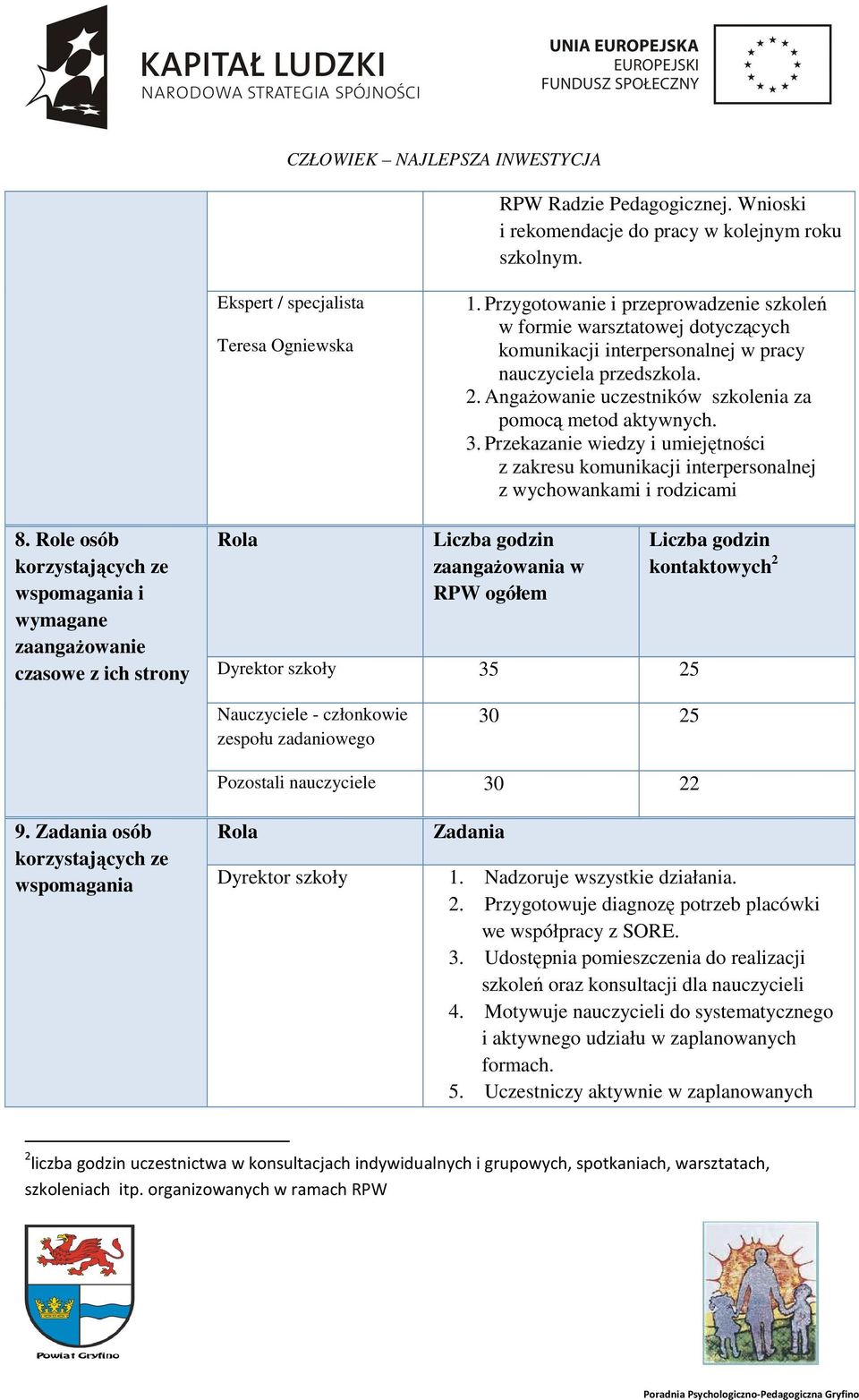 3. Przekazanie wiedzy i umiejętności z zakresu komunikacji interpersonalnej z wychowankami i rodzicami 8.